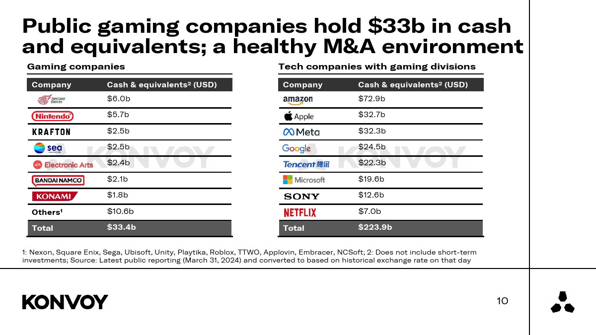 KONVOY:2024年Q2游戏行业报告