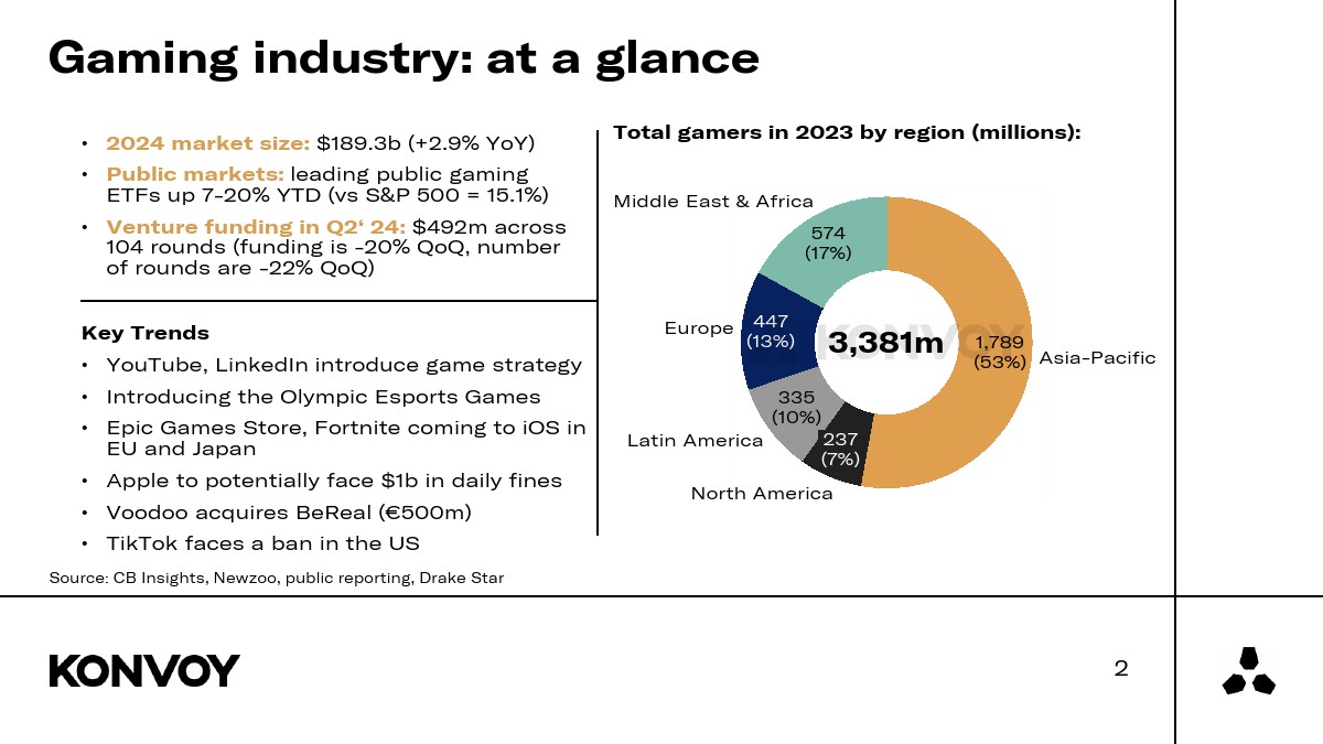KONVOY:2024年Q2游戏行业报告