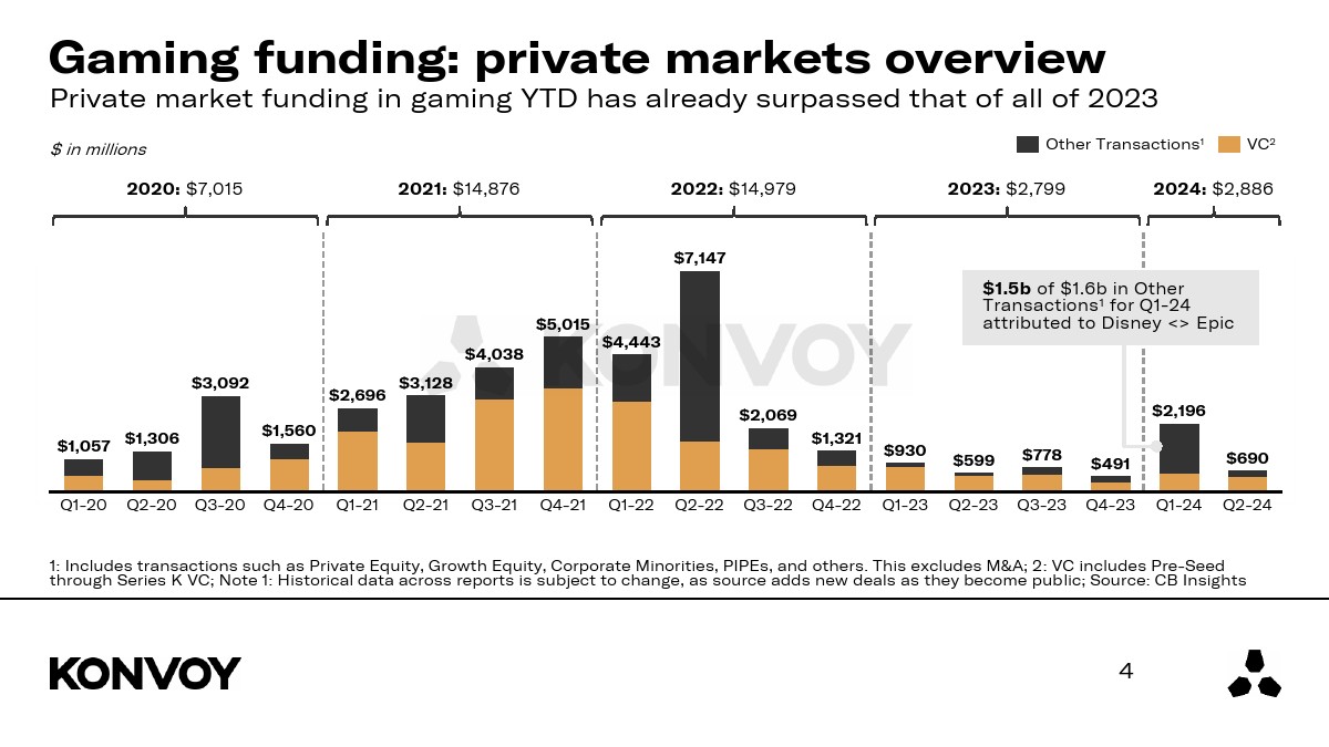 KONVOY:2024年Q2游戏行业报告