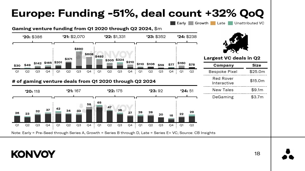 KONVOY:2024年Q2游戏行业报告
