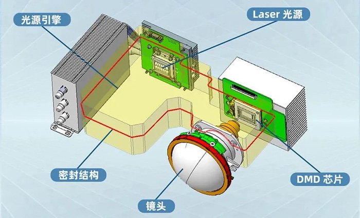 “藏”在高校的宝藏博物馆!和SHARP/NEC一起解锁徽派建筑之美