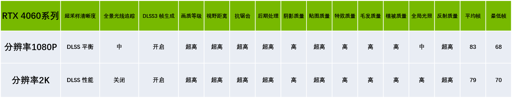 抄作业！《黑神话》设置优化，高帧高画质畅快西游