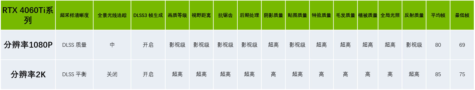 抄作业！《黑神话》设置优化，高帧高画质畅快西游