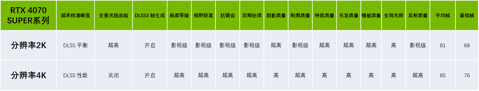 抄作业！《黑神话》设置优化，高帧高画质畅快西游