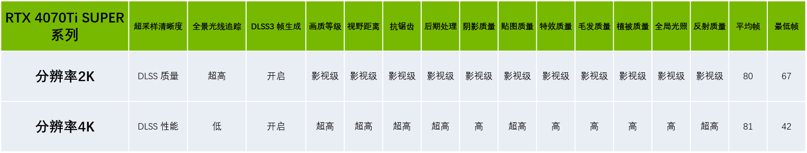 抄作业！《黑神话》设置优化，高帧高画质畅快西游