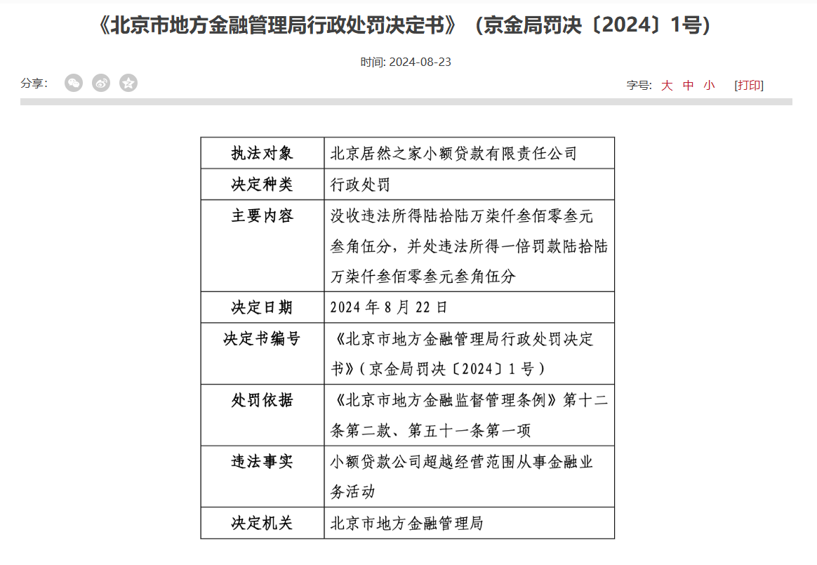 北京市地方金融管理局年内首开“罚单”，居然之家小贷公司领罚