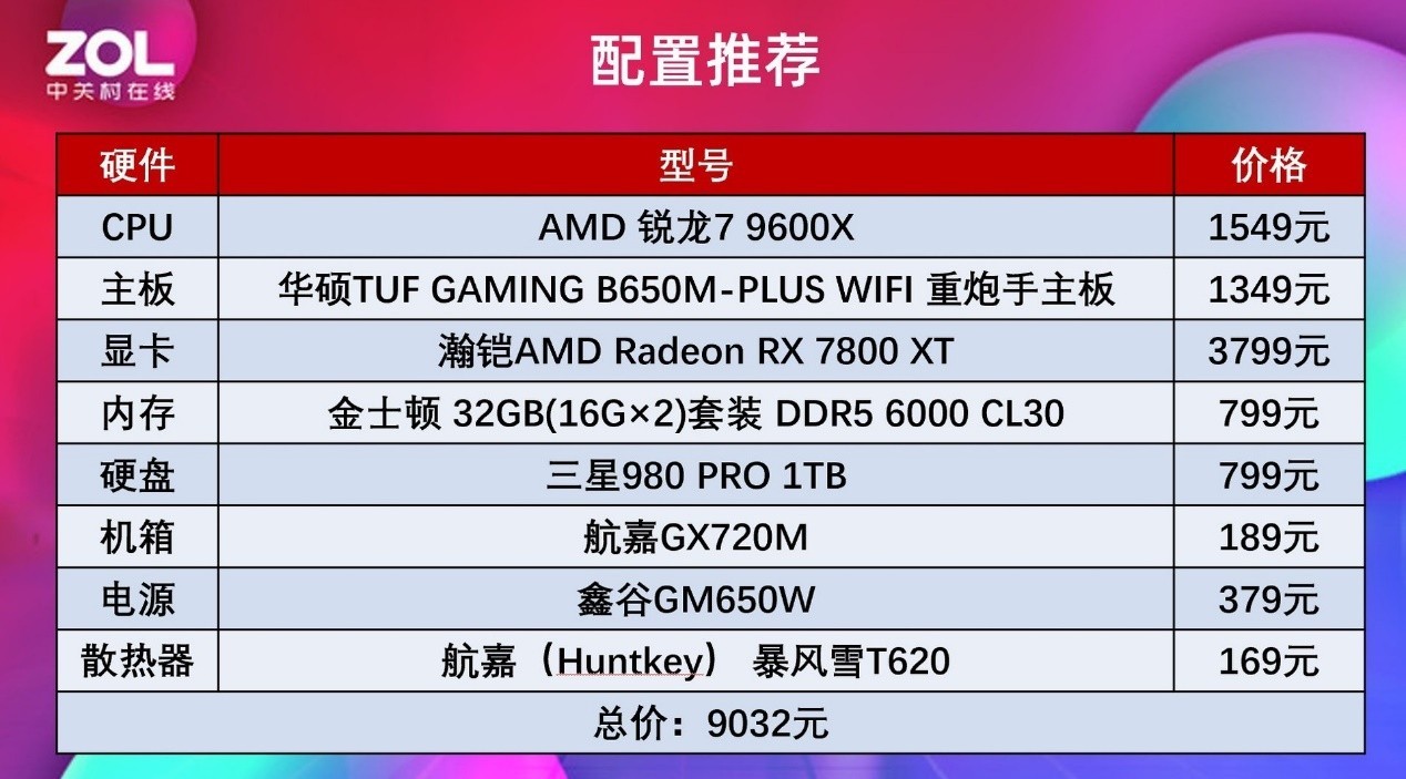 《黑神话：悟空》帧数实测 锐龙5 9600X对比酷睿i5-14600K优势明显