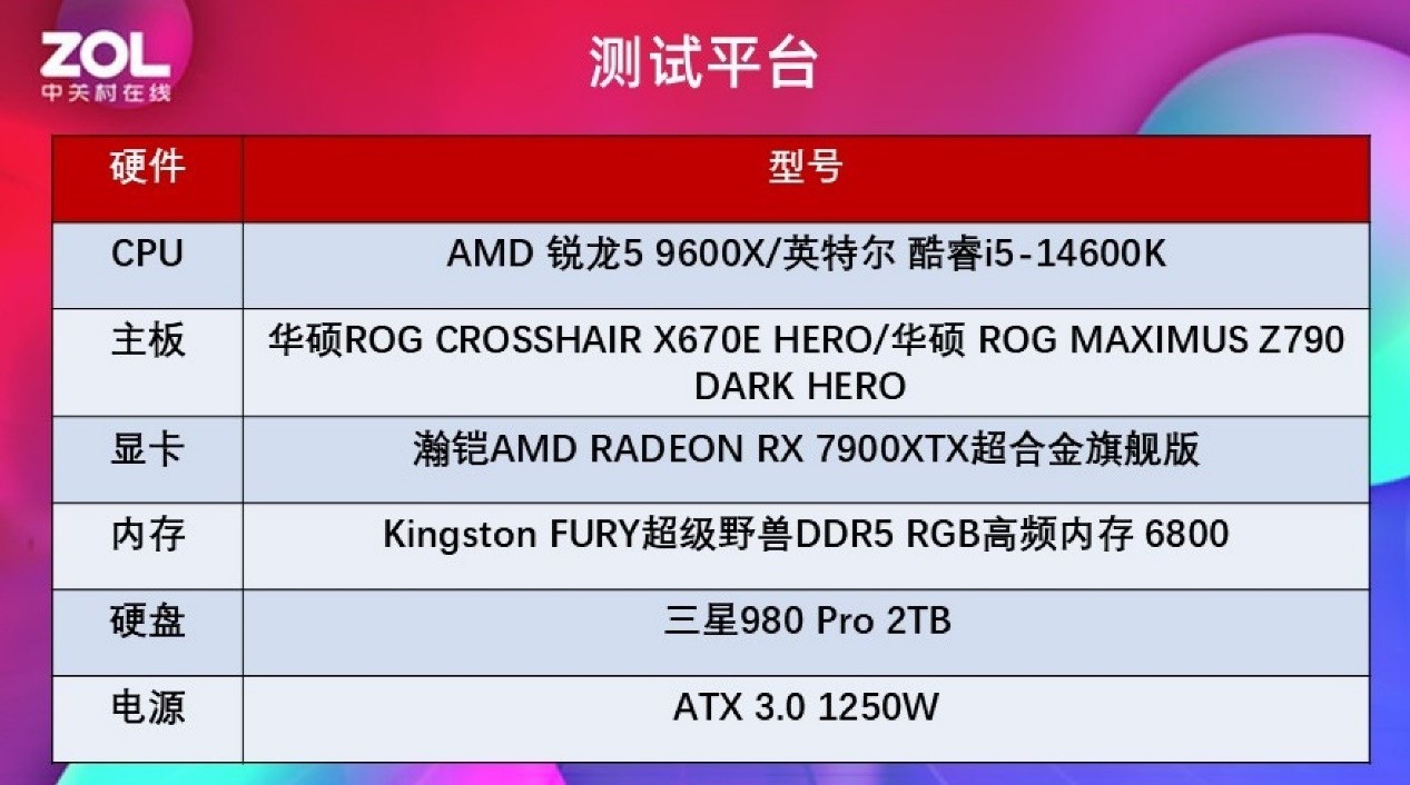 《黑神话：悟空》帧数实测 锐龙5 9600X对比酷睿i5-14600K优势明显