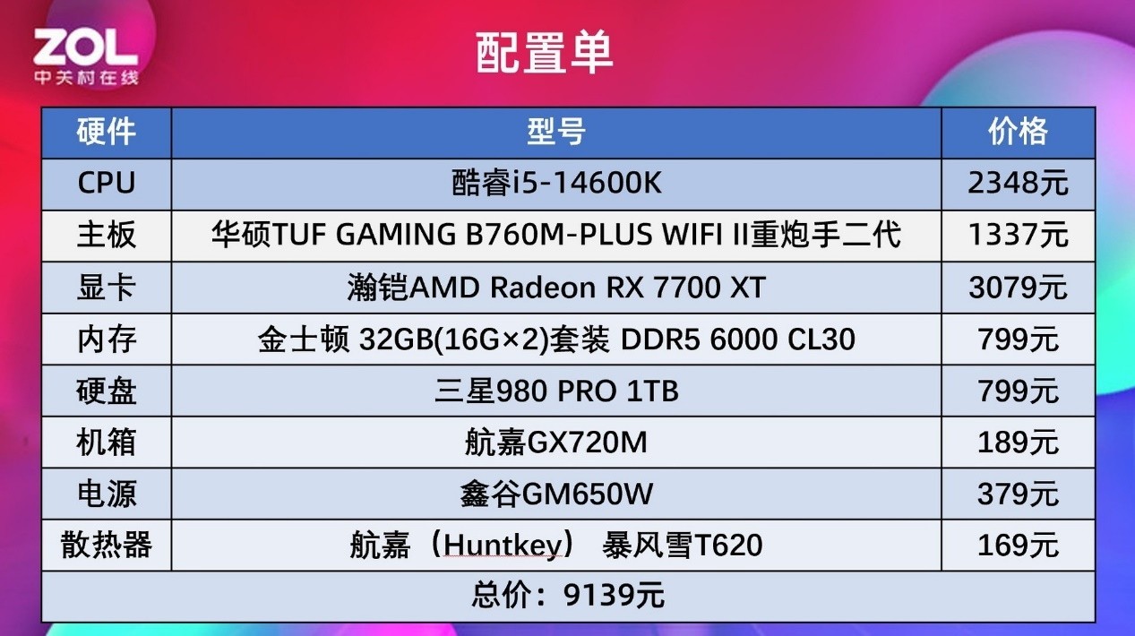 《黑神话：悟空》帧数实测 锐龙5 9600X对比酷睿i5-14600K优势明显