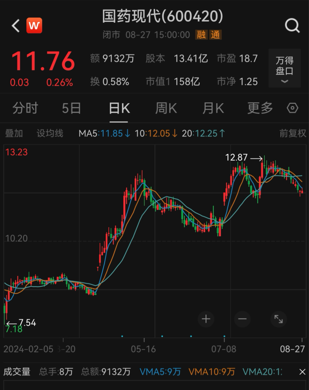 百亿医药股突发!董事长、总裁同日辞任! 第3张 百亿医药股突发!董事长、总裁同日辞任! 第3张