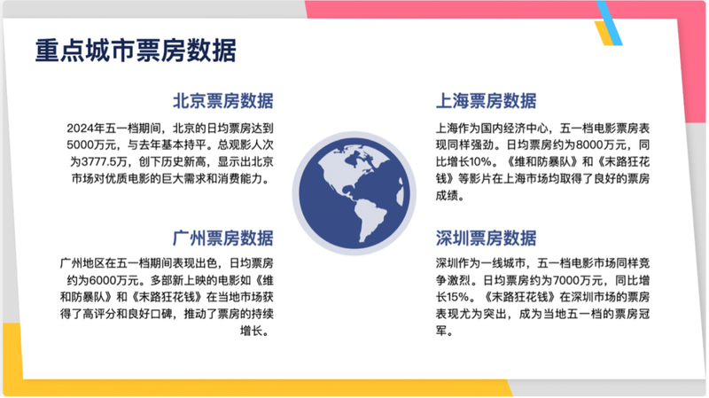 实测4款头部PPT生成大模型:配图错误频发、数据可视化集体翻车
