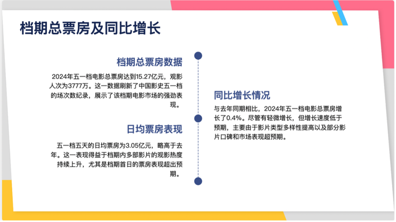 实测4款头部PPT生成大模型:配图错误频发、数据可视化集体翻车