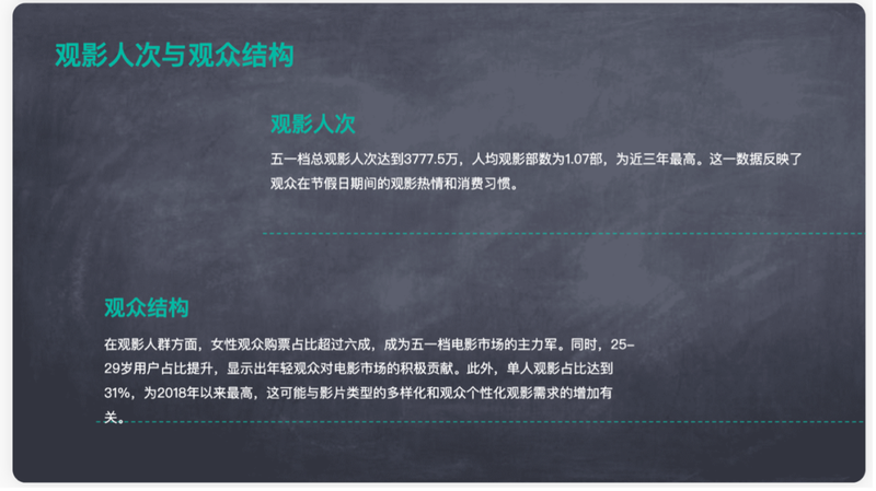 实测4款头部PPT生成大模型:配图错误频发、数据可视化集体翻车
