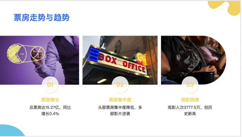 实测4款头部PPT生成大模型:配图错误频发、数据可视化集体翻车