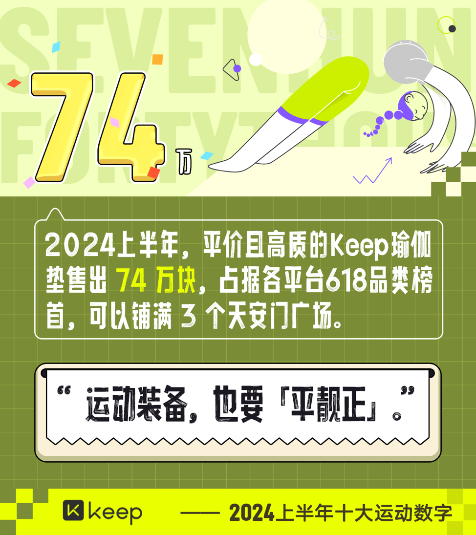 Keep 发布 2024 上半年运动趋势:从追求形体到重视健康,运动已成生活新常态