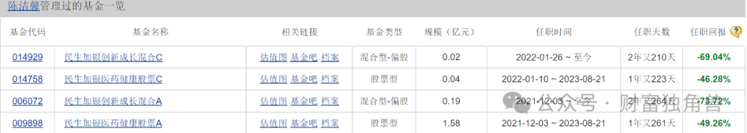 民生加银美女基金经理陈洁馨近3年亏73%,柳世庆离任接班人王亮受质疑