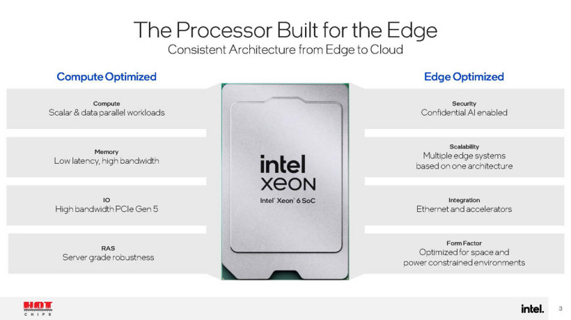 英特尔介绍 Granite Rapids-D 至强 6 SoC 更多细节,计划 2025 上半年推出