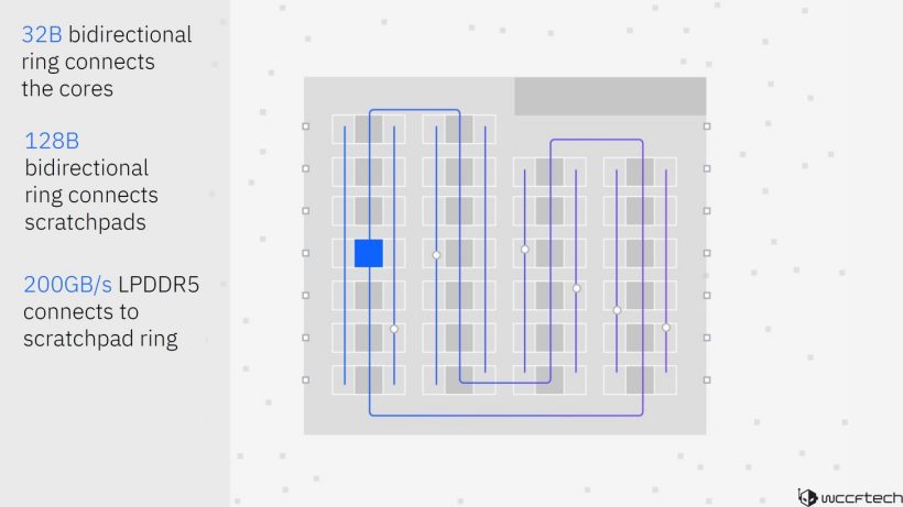 IBM 推出 Telum II 处理器和 Spyre AI 加速器:8 核、主频 5.5GHz,360MB 高速缓存