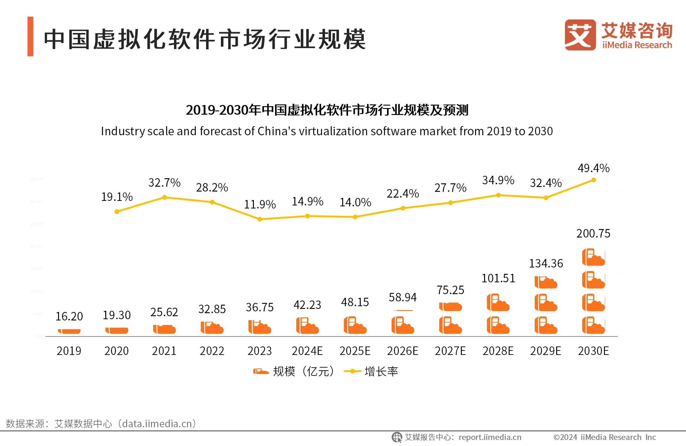 云宏引领虚拟化软件国产化新纪元,无感替代技术驱动信创生态繁荣