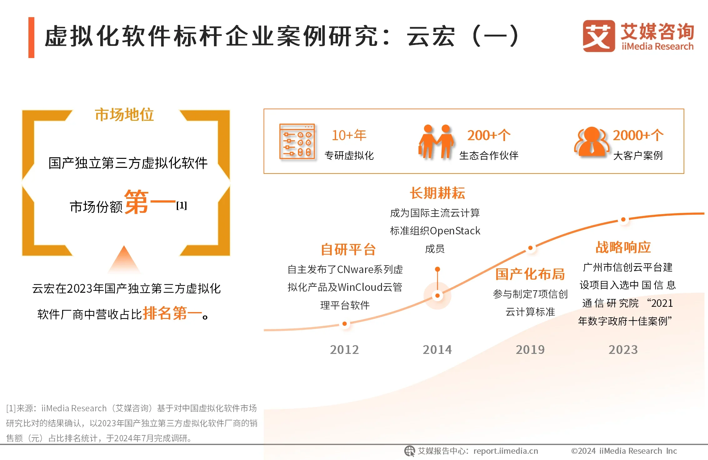 云宏引领虚拟化软件国产化新纪元,无感替代技术驱动信创生态繁荣