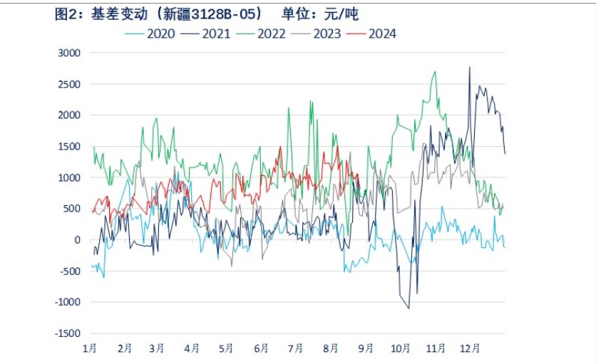 關聯品種棉花所屬公司：物產中大期貨