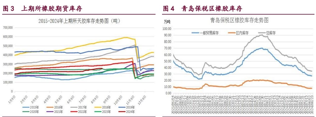 關聯品種橡膠甲醇原油所屬公司：寶城期貨