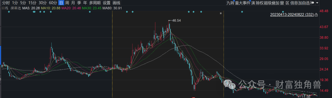 民生加银美女基金经理陈洁馨近3年亏73%,柳世庆离任接班人王亮受质疑