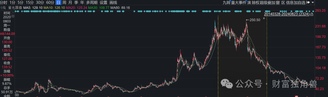 民生加银美女基金经理陈洁馨近3年亏73%,柳世庆离任接班人王亮受质疑