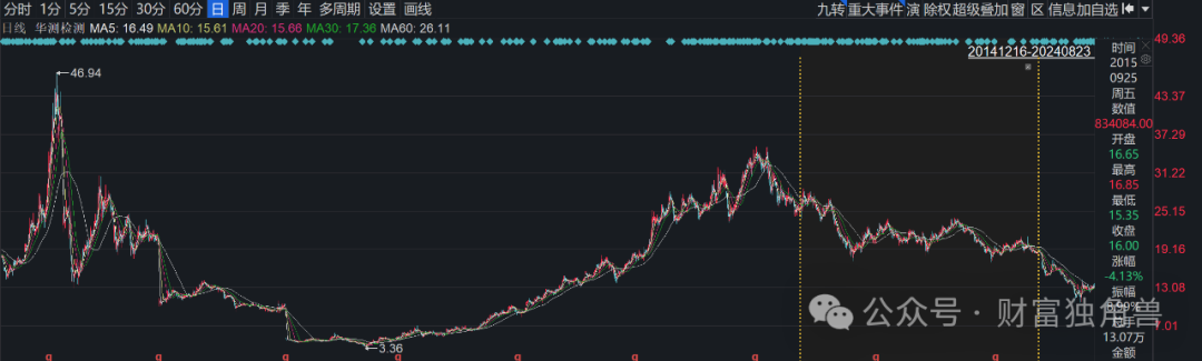 民生加银美女基金经理陈洁馨近3年亏73%,柳世庆离任接班人王亮受质疑