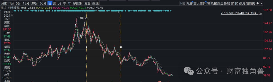 民生加银美女基金经理陈洁馨近3年亏73%,柳世庆离任接班人王亮受质疑