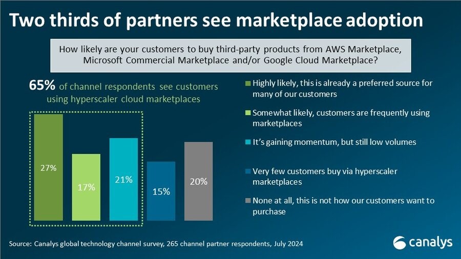 Canalys：2028年超大规模云市场企业软件销售额将达到850亿美元