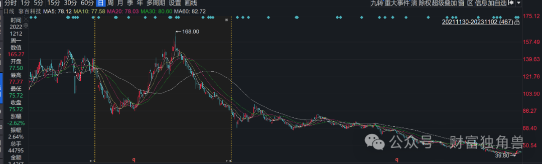 民生加银美女基金经理陈洁馨近3年亏73%,柳世庆离任接班人王亮受质疑