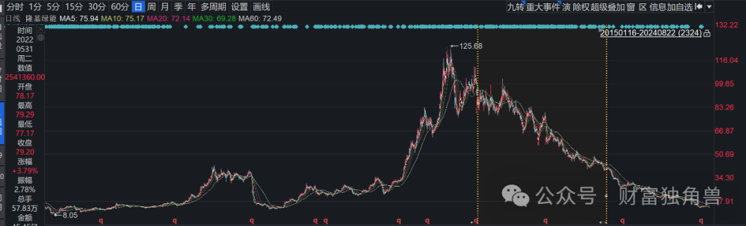 民生加银美女基金经理陈洁馨近3年亏73%,柳世庆离任接班人王亮受质疑