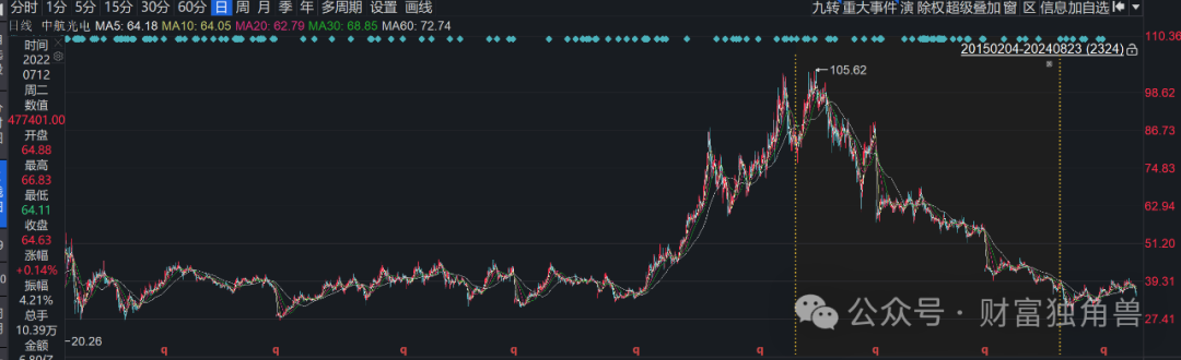 民生加银美女基金经理陈洁馨近3年亏73%,柳世庆离任接班人王亮受质疑