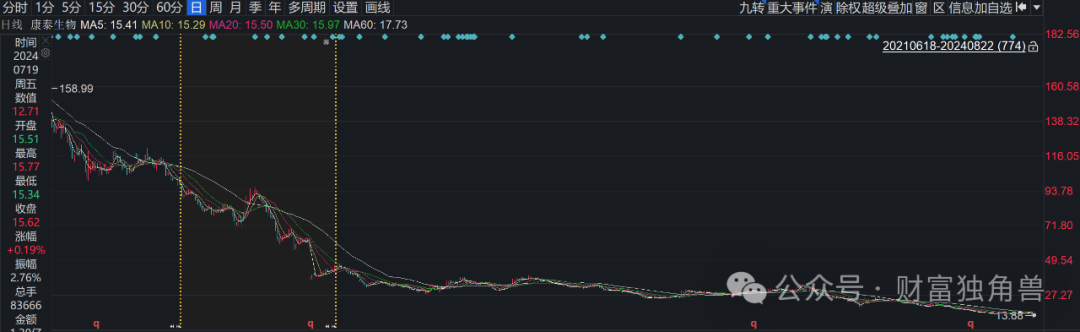 民生加银美女基金经理陈洁馨近3年亏73%,柳世庆离任接班人王亮受质疑