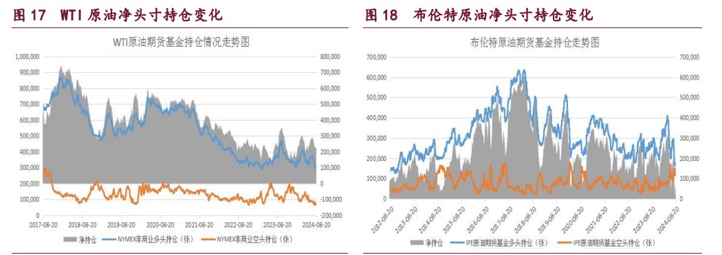 關聯品種橡膠甲醇原油所屬公司：寶城期貨