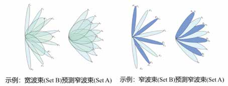 AI赋能5G RAN标准进展、挑战与展望