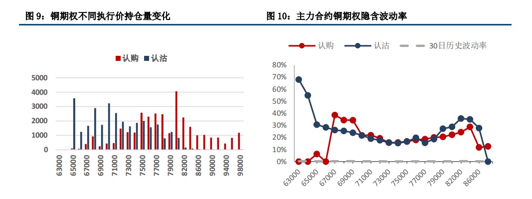 (來源：中信建投期貨)