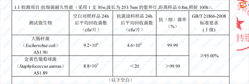 解读国际高端装修A++洁净标准下的髹髹福SPC抗菌科技