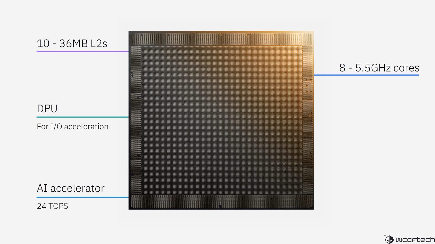 IBM 推出 Telum II 处理器和 Spyre AI 加速器:8 核、主频 5.5GHz,360MB 高速缓存