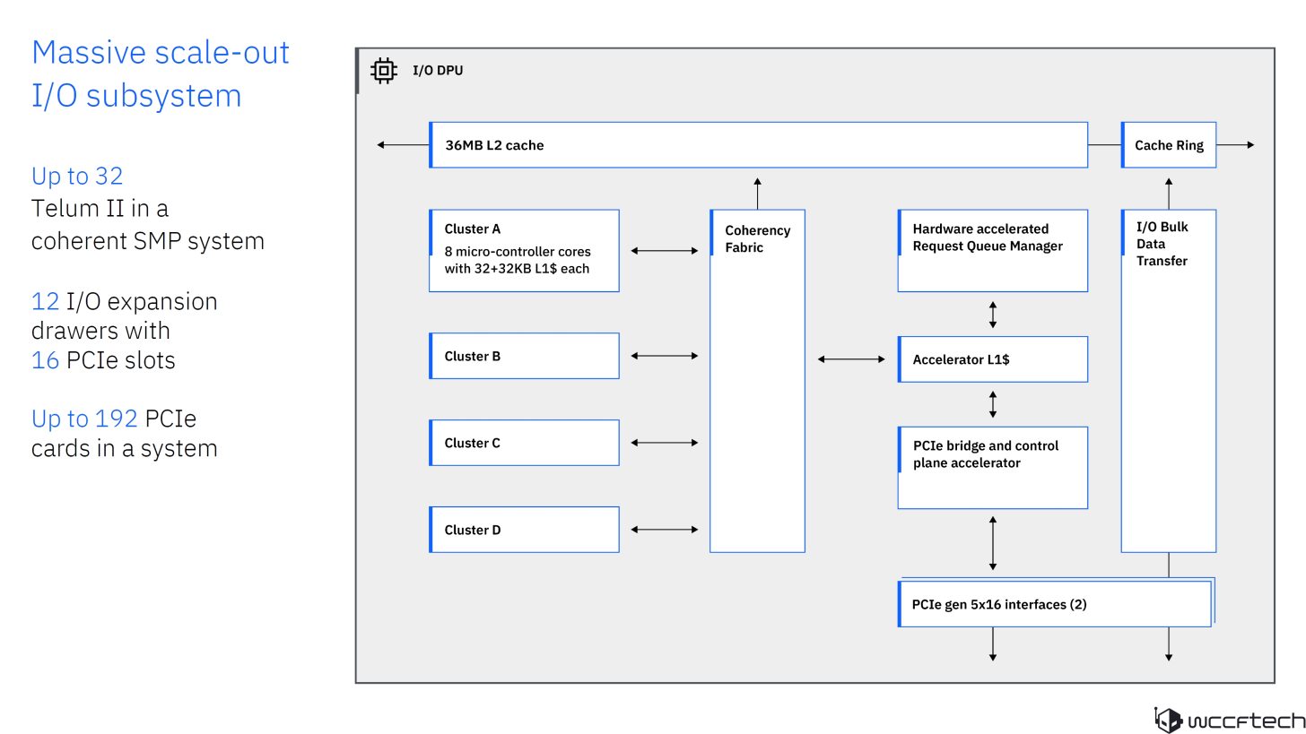 IBM 推出 Telum II 处理器和 Spyre AI 加速器:8 核、主频 5.5GHz,360MB 高速缓存