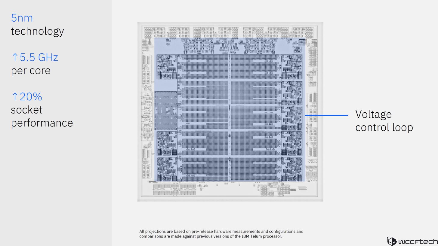 IBM 推出 Telum II 处理器和 Spyre AI 加速器:8 核、主频 5.5GHz,360MB 高速缓存