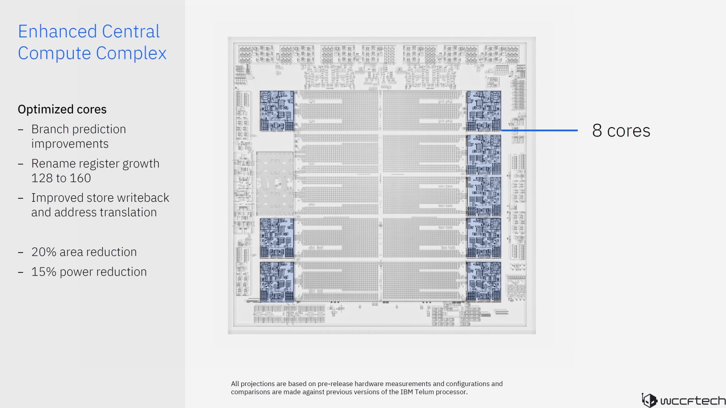 IBM 推出 Telum II 处理器和 Spyre AI 加速器:8 核、主频 5.5GHz,360MB 高速缓存