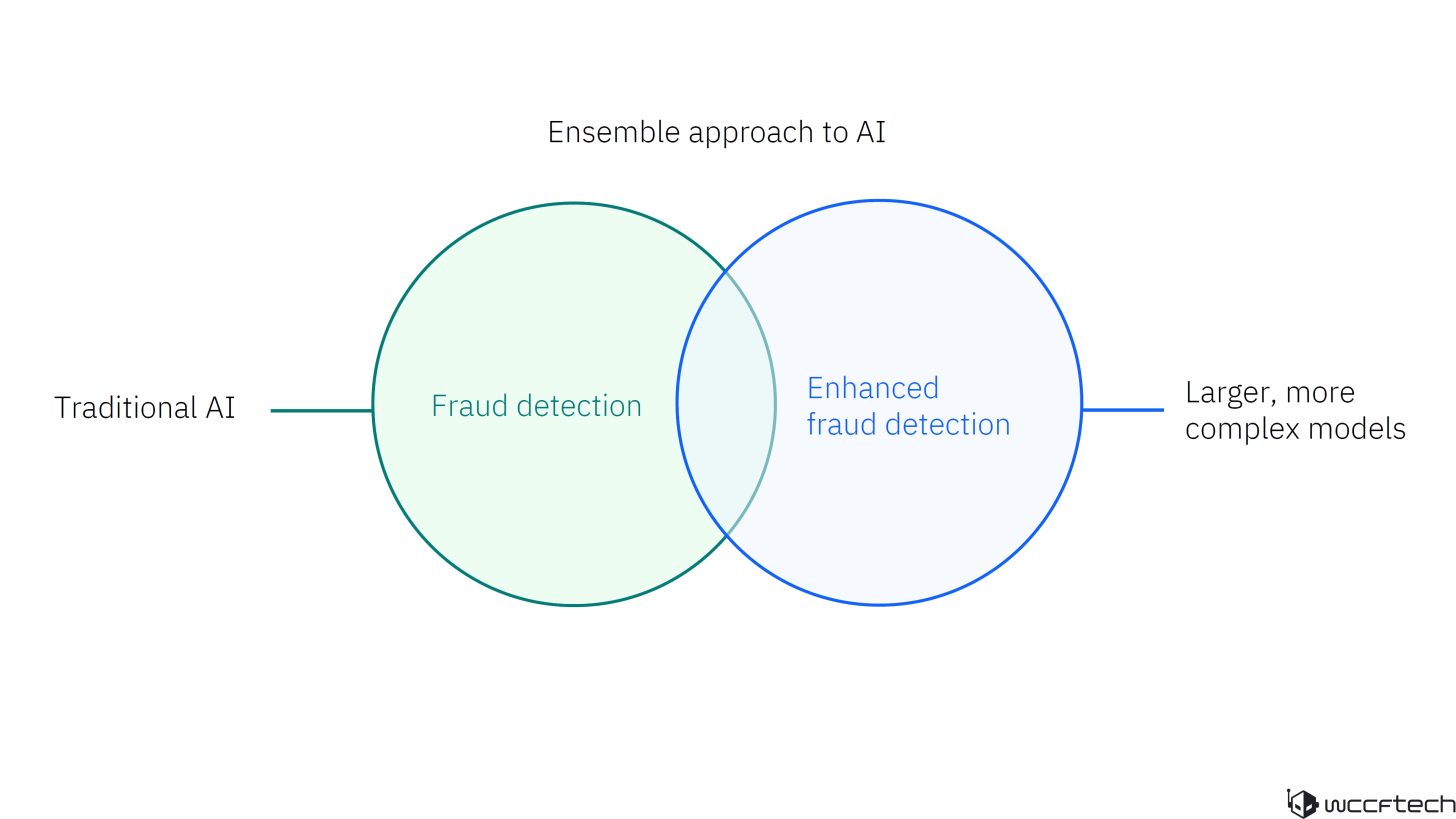 IBM 推出 Telum II 处理器和 Spyre AI 加速器:8 核、主频 5.5GHz,360MB 高速缓存