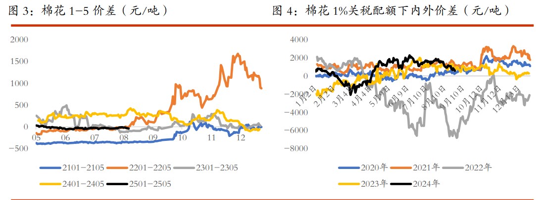 關聯品種棉花白糖所屬公司：光大期貨