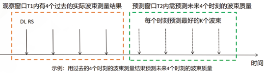AI赋能5G RAN标准进展、挑战与展望