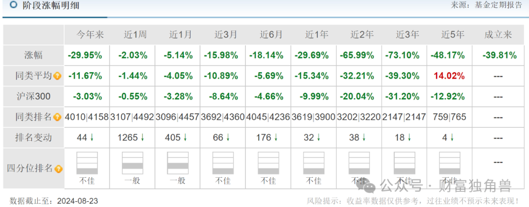 民生加银美女基金经理陈洁馨近3年亏73%,柳世庆离任接班人王亮受质疑
