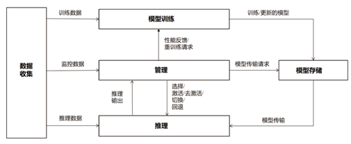 AI赋能5G RAN标准进展、挑战与展望