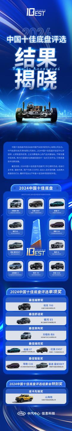 2024中国十佳底盘评选结果揭晓!看看哪些底盘榜上有名?