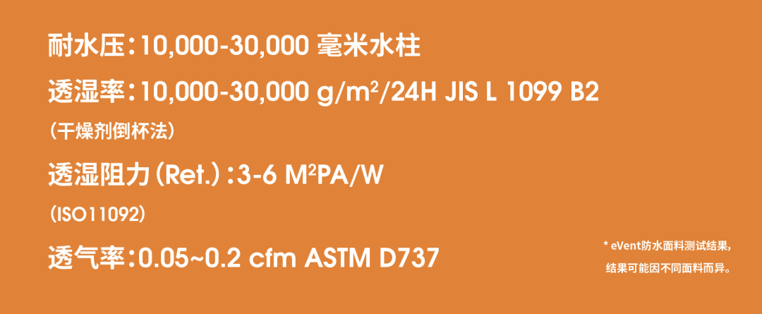 【清流Family】揭秘横扫骑行圈的防水透气面料王者——eVent Fabrics